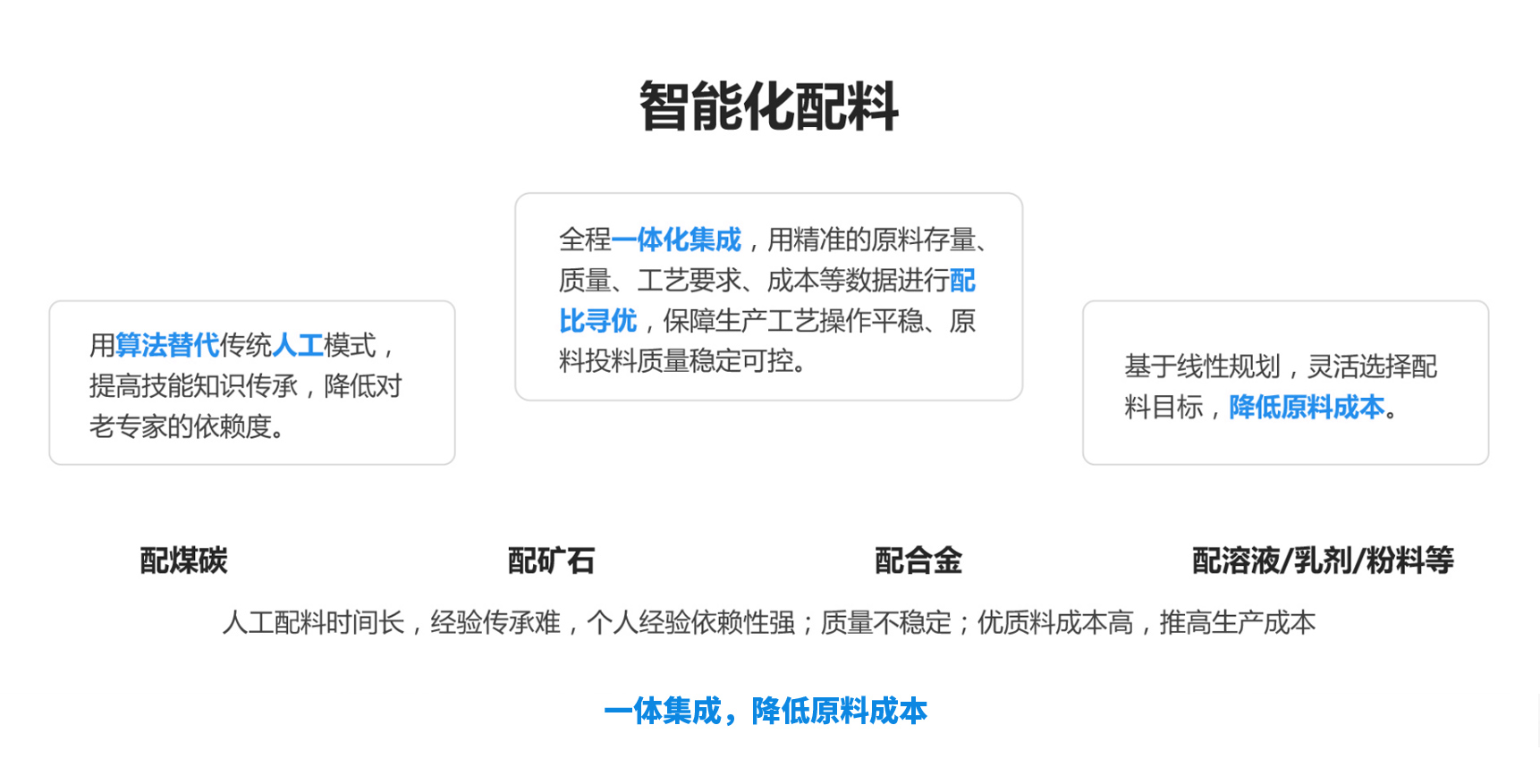 智能(néng)配(pei)料